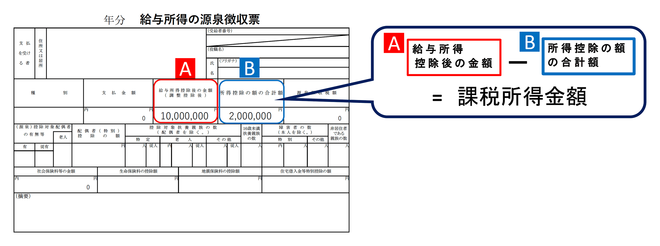源泉徴収票